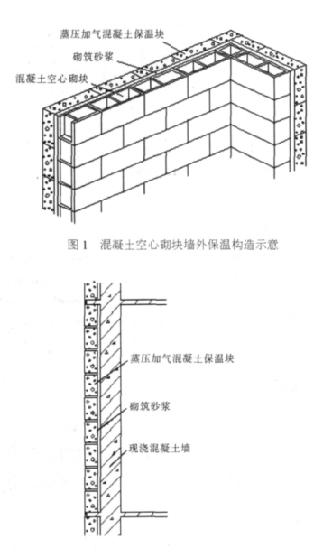 振和蒸压加气混凝土砌块复合保温外墙性能与构造